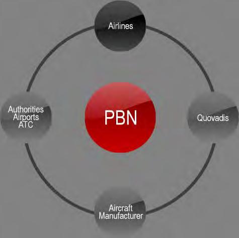 PBN Concept Our Positioning Quovadis