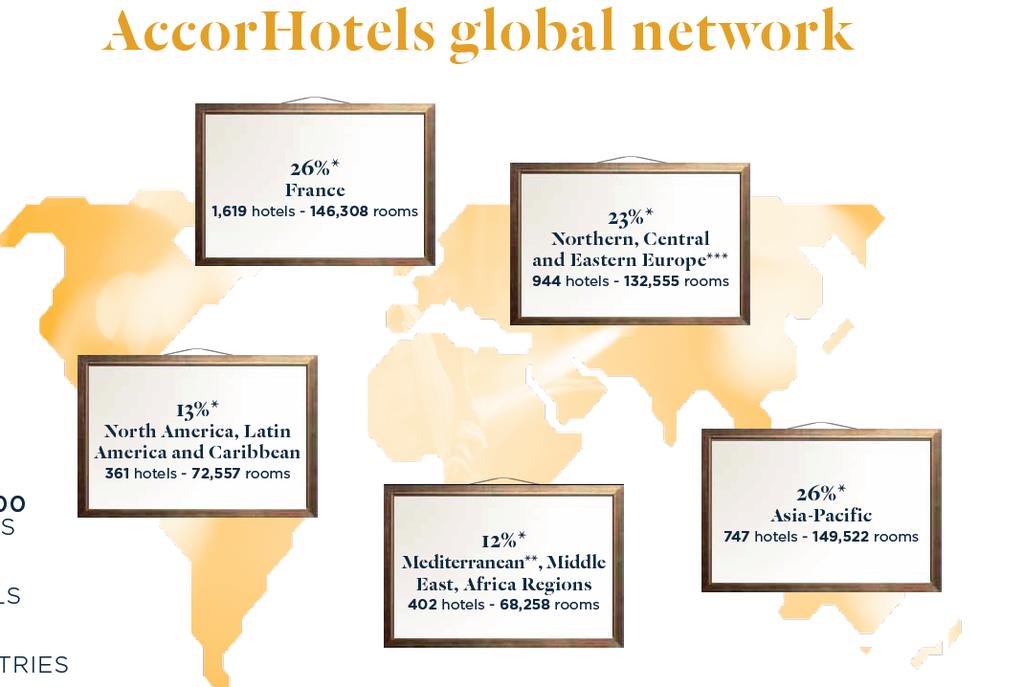 ABOUT ACCORHOTELS ORBIS VS INDEPENDENT EXPECTED SERVICES FROM A CHOOSING THE