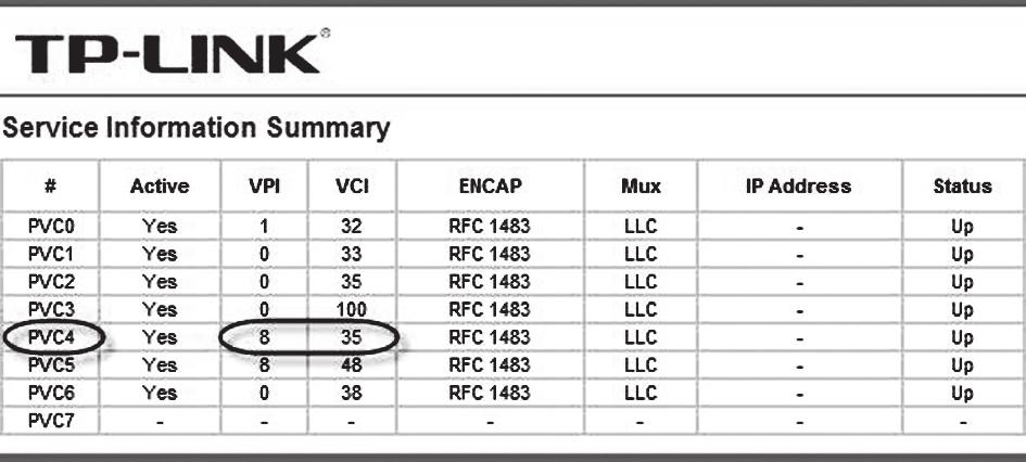 PODEŠAVANJE INTERNET KONEKCIJE Kliknite na PVCs Summary kao na slici 7. Otvoriće se prozor kao na slici 8. Slika 8.