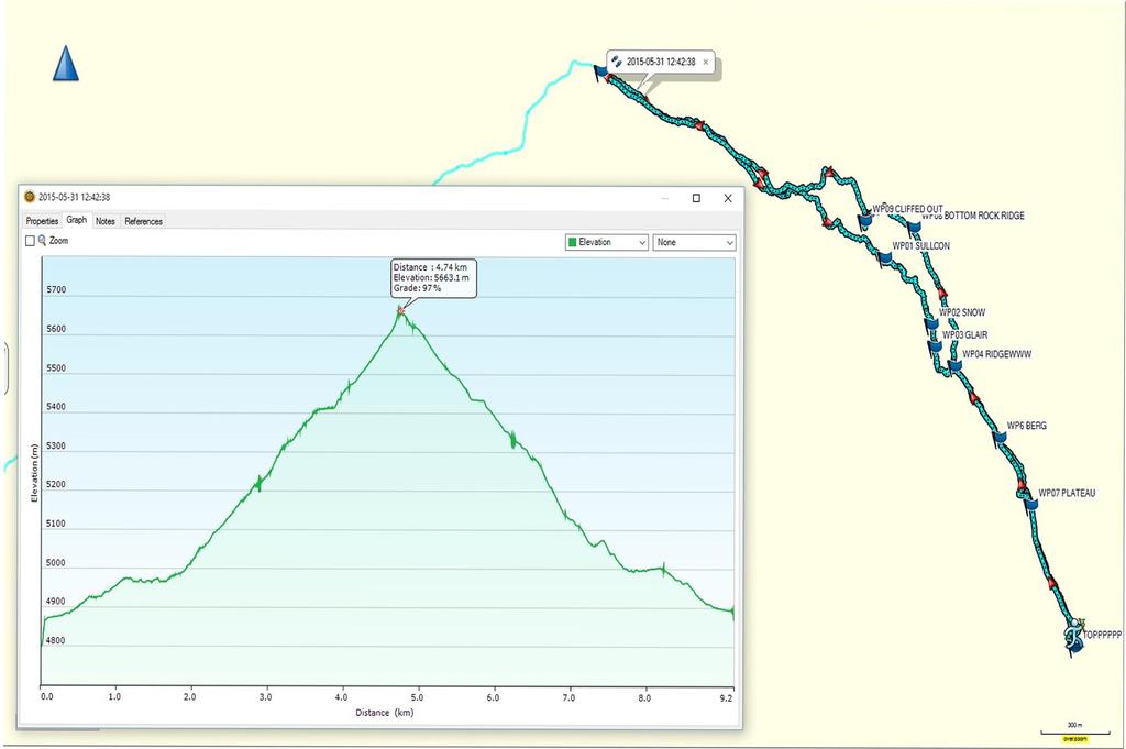 Picture 8 GPS graph showing the elevation plot and route track taken from High Camp to the
