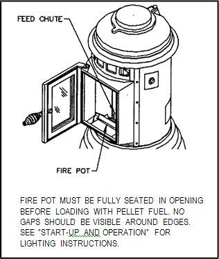 FIGURE 14 Operation Start-Up and Operation CONTROL PANEL Open hopper lid and