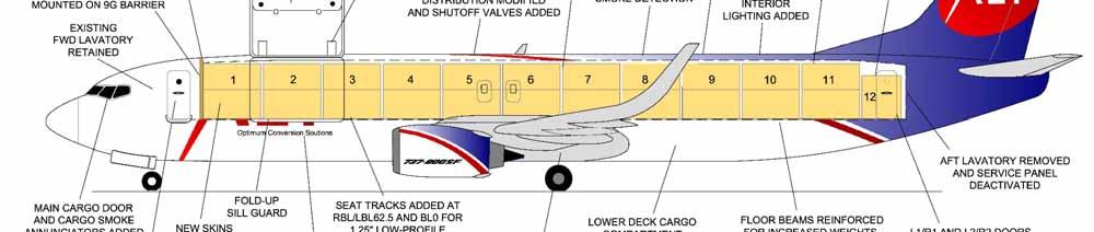 AEI B737-800SF 12 Pallet Configuration Freighter
