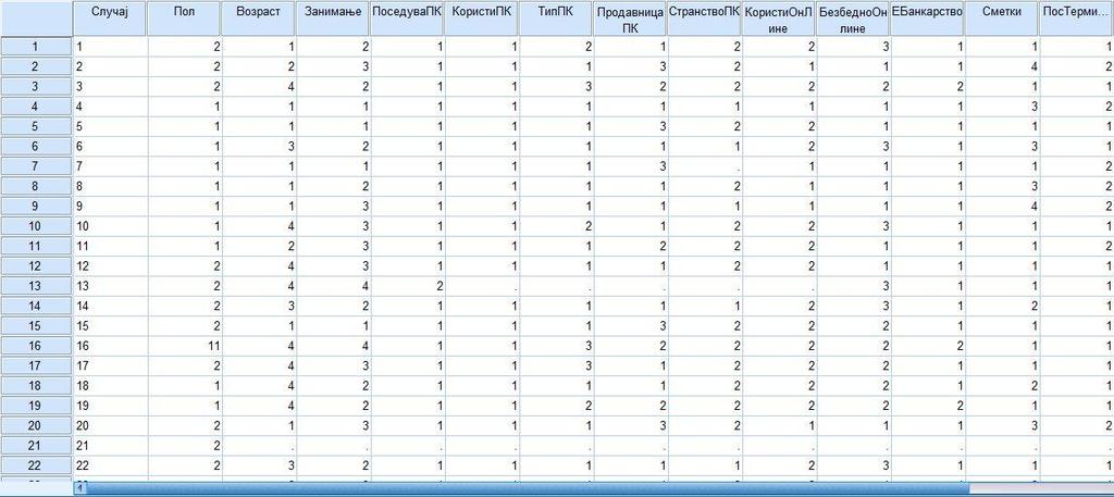 Слика број 49 Податоци импортирани од Excel во SPSS 14.1.2.
