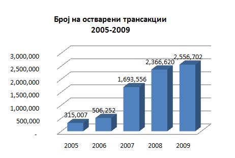 2005-2009 Слика 14 Број на