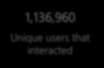 that interacted 45,546,551