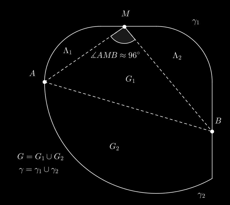 koja spaja tačke A i B, i G oblast koju ograničavaju k 1 i c. Neka je D oblast koju ograničavaju duž AB i kriva c, a D 0 oblast koju ograničavaju duž AB i luk k 0.