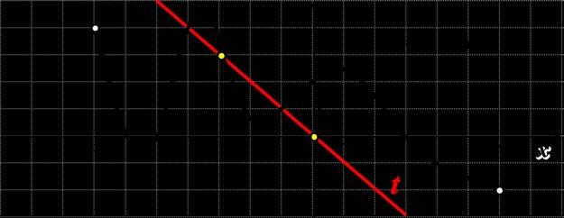 Slika 7. Rešenje. Najpre se posmatra tangenta i određuje se njen koeficijent pravca, tj. ff (xx 0 ).
