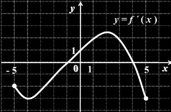 U zadatku je dat grafik funkcije ff (xx).
