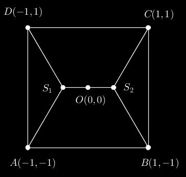 je S 1 = ( x 0, 0) i S 2 = (x 0, 0). Optimalni put P 0, koji je simetričan u odnosu na koordinatne ose, sastoji se od duži AS 1, DS 1, S 1 S 2, S 2 B i S 2 C (slika 1). Slika 1.