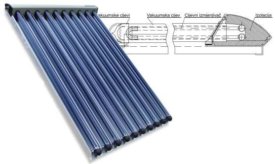 Slika 48. Izgled kolektora sa vakumskim cijevima CVSKC-10 Solarni spremnik Spremnici služe za skladištenje dobivene toplote u kojem se skuplja toplotna energija dobivena iz Sunčeve energije.