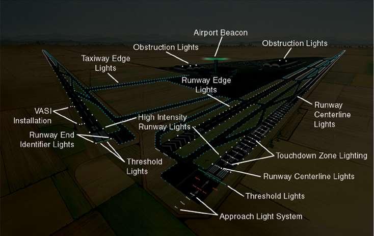 THE FLIGHT ENVIRONMENT - AIRPORT VISUAL GUIDES