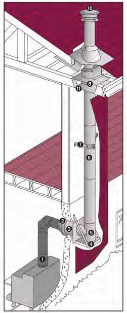 Secure Temp ASHT+ Typical Installations Over the years, the Secure Temp ASHT+ high-temperature chimney has become the chimney system most widely recommended by municipal fire departments.