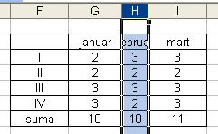 Normal. 5.5 Popunjavanje tabela U datom primeru u radnom listu prvi popunjena je tabela.