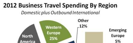 2012 Global Business Travel Spending Reaches $1.