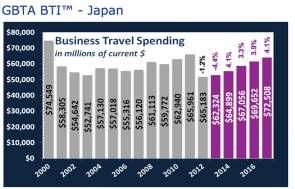 Business Travel Spending Forecast