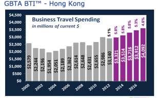 Business Travel Spending