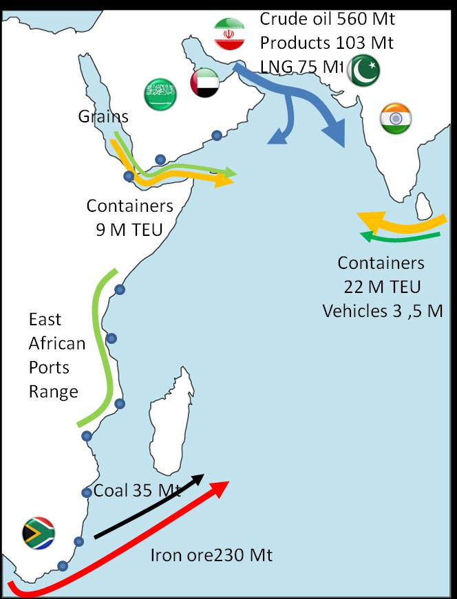 Indian Ocean: a Strategic area for world shipping trades 2010 Statistics Shipping in Indian Ocean First area for expedition of crude oil & gas Big corridor for containers & vehicles trade Iron ore &