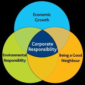 Corporate Responsibility At Toronto Pearson, we embrace our obligation to manage growth sustainably.