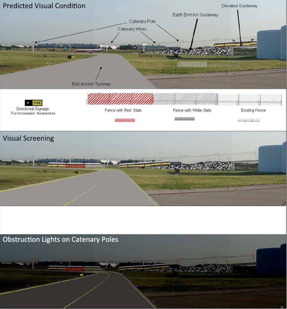 Aeronautical Assessment Human Factor Mitigation: Visual