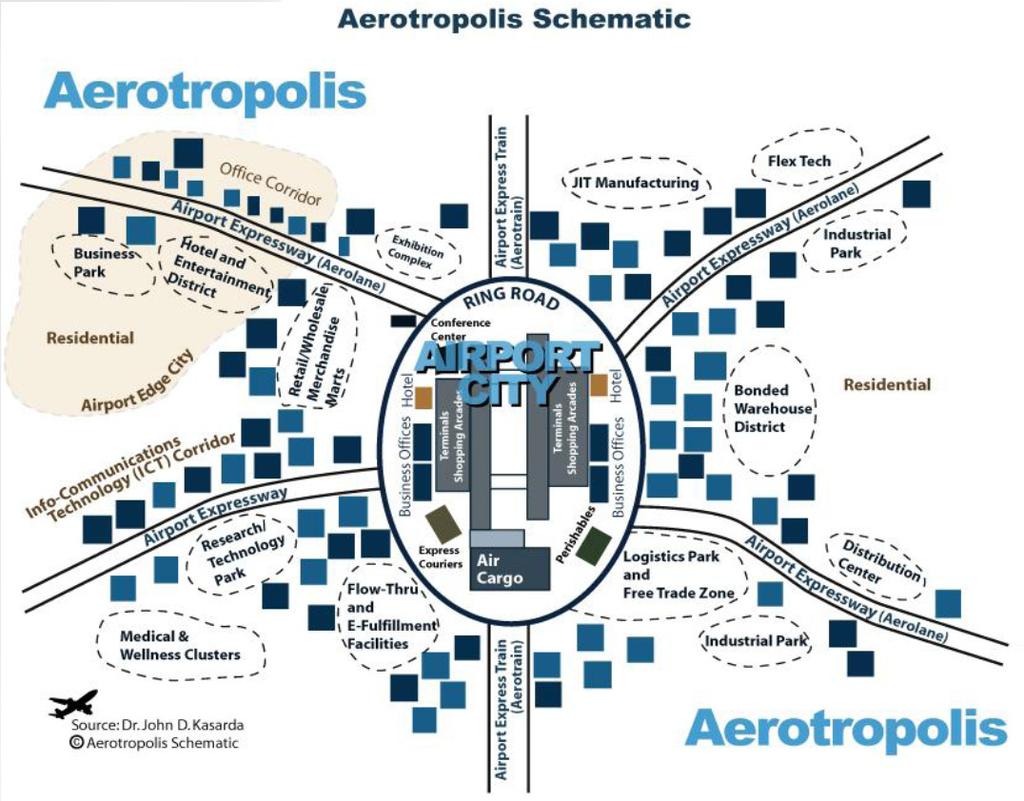 The aerotropolis The aerotropolis(also known as the Airport Economic Region) describes the sum of all airport-related developments that appear around airports (Schaafsmaet al., 2008).