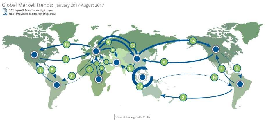 Air Cargo Global Market