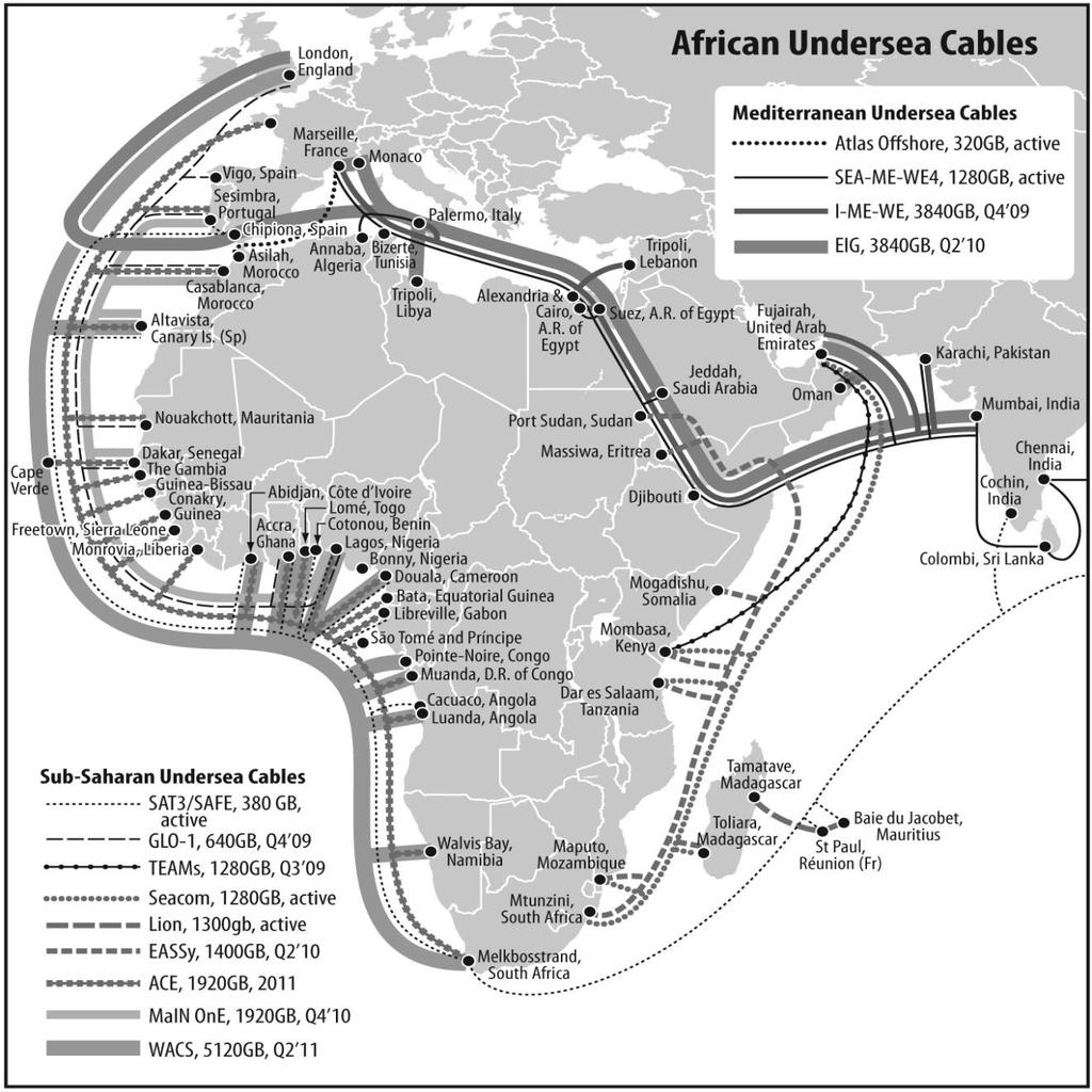 Figure 4.2. Proposed fiber optic connectivity in East Africa Source: Mayer and others 2009.