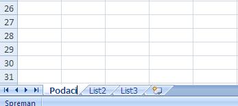 Vidi na sljedećoj slici: Excel nije ograničen brojem listova tako da ih je samo troje, to je unaprijed zadani broj listova koji se korisniku nudi pri otvaranju novog