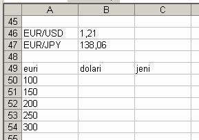 Vaš zadatak je da napravite tabelu konverzije vrijednosti valuta koja prikazuje cijene proizvoda u eurima, dolarima i jenima. 1.