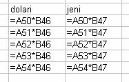 U ćelije od D50 do D54 unesite formule koje izračunavaju cijenu svakog proizvoda u jenima, što se dobija kada se cijena u eurima pomnoži s kursom eura u odnosu na jen u ćeliji C47.