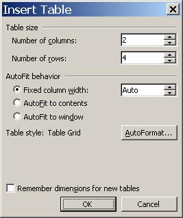 2.4. Tabele, tabulatori i grafika U većini Word dokumenata željet ćete da tekst teče slijeva nadesno po širini stranice.