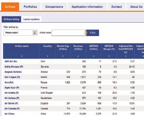 Access data for every listed airline in the world and many private ones Airline Listing The 'Airlines Listing' feature provides a summary overview of key financial parameters for all airlines