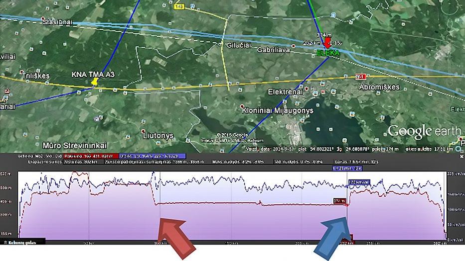 The pilot-instructor is able to measure the deviation from the task at any point in the flight trajectory using the measurement function in Google Earth (yellow