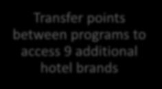 points earned from non-marriott Vacation Club transfers and benefits