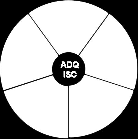 FAQs, Best Practices, Library) ADQ ISC provides support