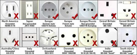 ADDITIONAL INFORMATION (cont.) Electricity: 220-240 V The electrical sockets used are the Type C Europlug and the Type E and Type F Schuko.