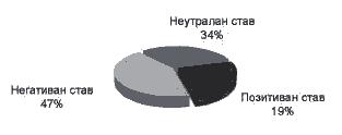 ВИОЛЕТА ЂОРЂЕВИЋ центрације и брзине опажања код деце (69,9%).