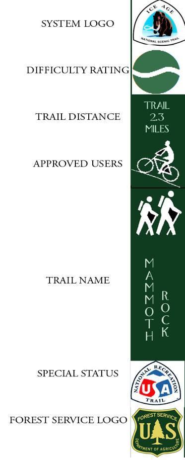 ii. Could eliminate the visual disconnect from the future Town of Mammoth Lakes wayfinding system, if the future system incorporates elements from the standard iii.