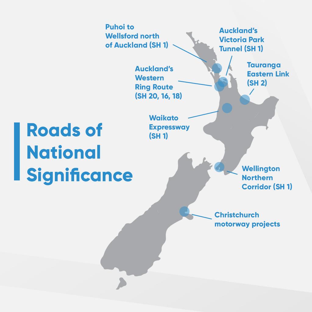 Building Roads of National Significance The Roads of National Significance programme is an important part of our National Infrastructure Plan They are the most important routes in the country and