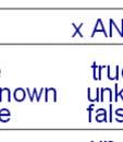 Kada nema NULL-a, uslovi se procjenjuju kao istina (true) ili neistina (false), ali akoo NULL-e postoje, uslov će se procjenjivati i kao treća vrijednost - nedefinisano, ili nepoznato ).