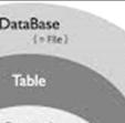 model-baza podataka Primjer koji