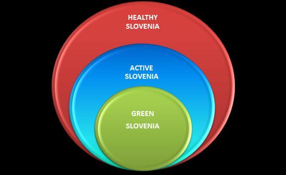 The story of Slovene tourism Green Slovenia is one of the greenest countries in the world and is