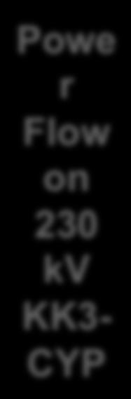 Powe r Flow on 230 kv KK3-
