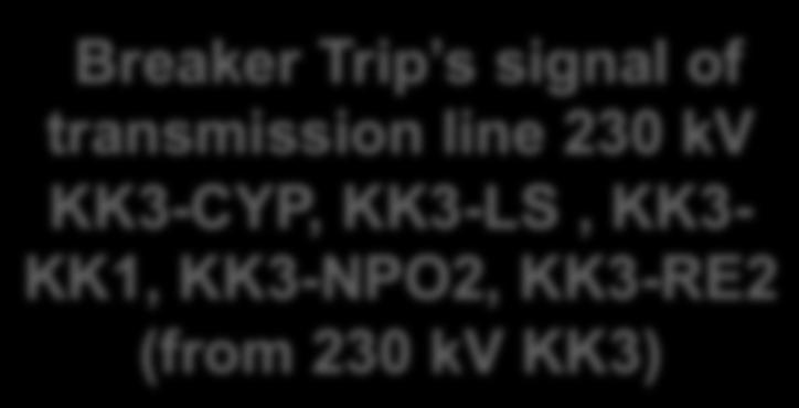 Breaker Trip s KK1-UR