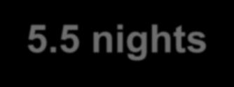 Length of Stay 4 nights
