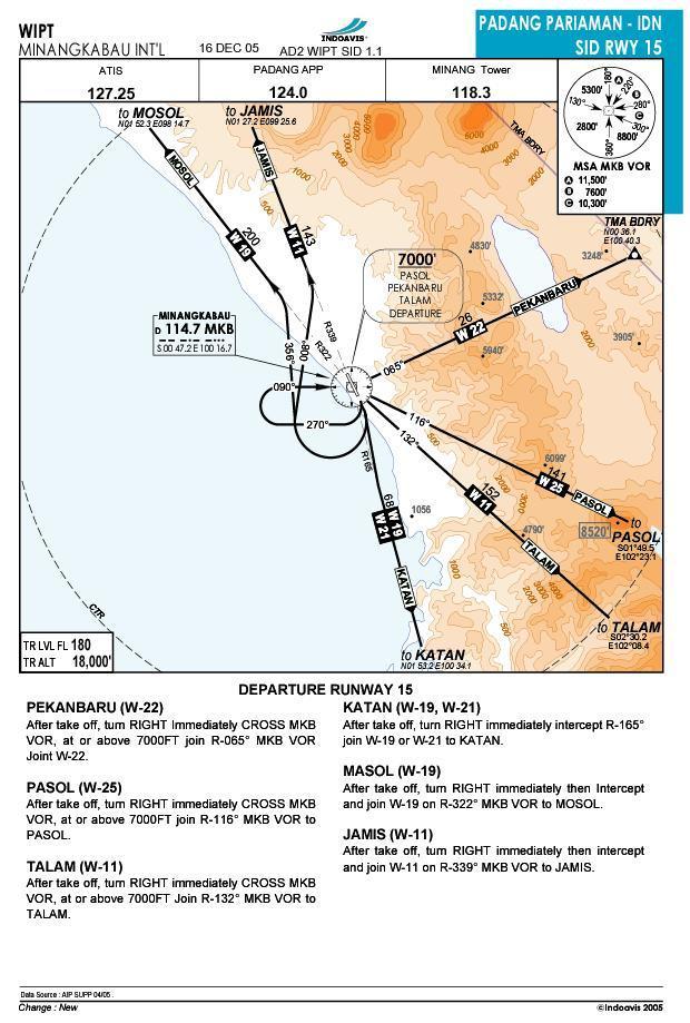 AND DEPARTURE CHART SAMPLE ONLY NOT