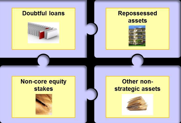 stakes, and proactive management of other non-strategic assets (*) Including Pravex-Bank in