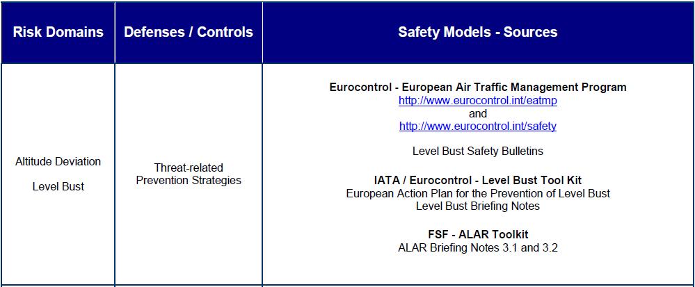 Implicit Safety Models Flight Safety Foundation