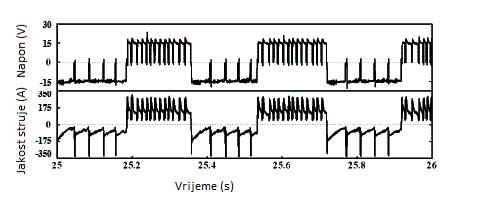 Tablica 2 Parametri zavarivanja AC-CBT metodom prijenosa metala [1] Zaštitni plin 80% Ar + 20% CO 2 Jakost struje, A 100 Napon, V 15,0 Promjer žice, mm (YGW12) 1,2 Brzina zavarivanja, cm/min 50