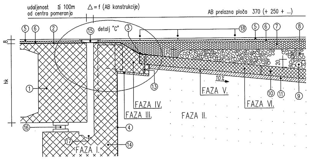 mršavi beton 5 i 10 cm (3) - dodatna hidroizolaciona traka iznad radnog (12) -dvostruka hidroizolaciona traka debljine 1 cm spoja (13) - armatura za ankerovanje GA 16/20 cm (4) - hidroizolacioni