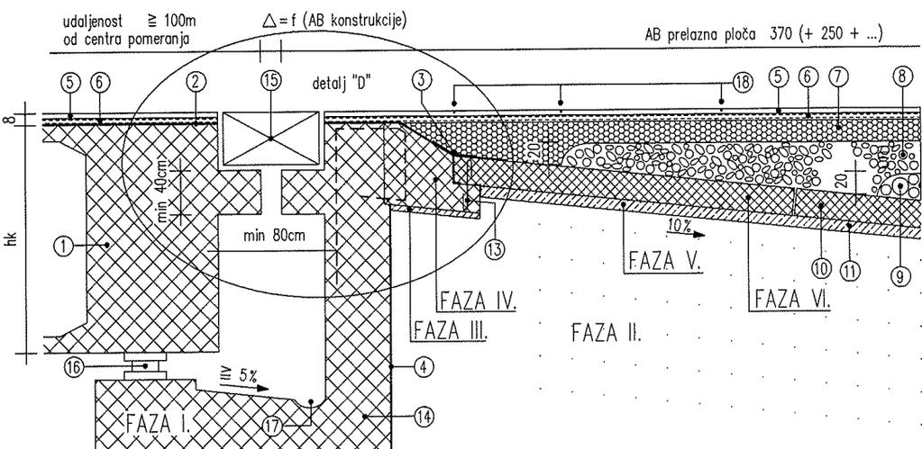 hidroizolacija (11) - mršavi beton 5 i 10 cm (3) - dodatna hidroizolaciona traka iznad radnog (12) -dvostruka hidroizolaciona traka debljine 1 cm spoja (13) - armatura za ankerovanje GA 16/20 cm (4)